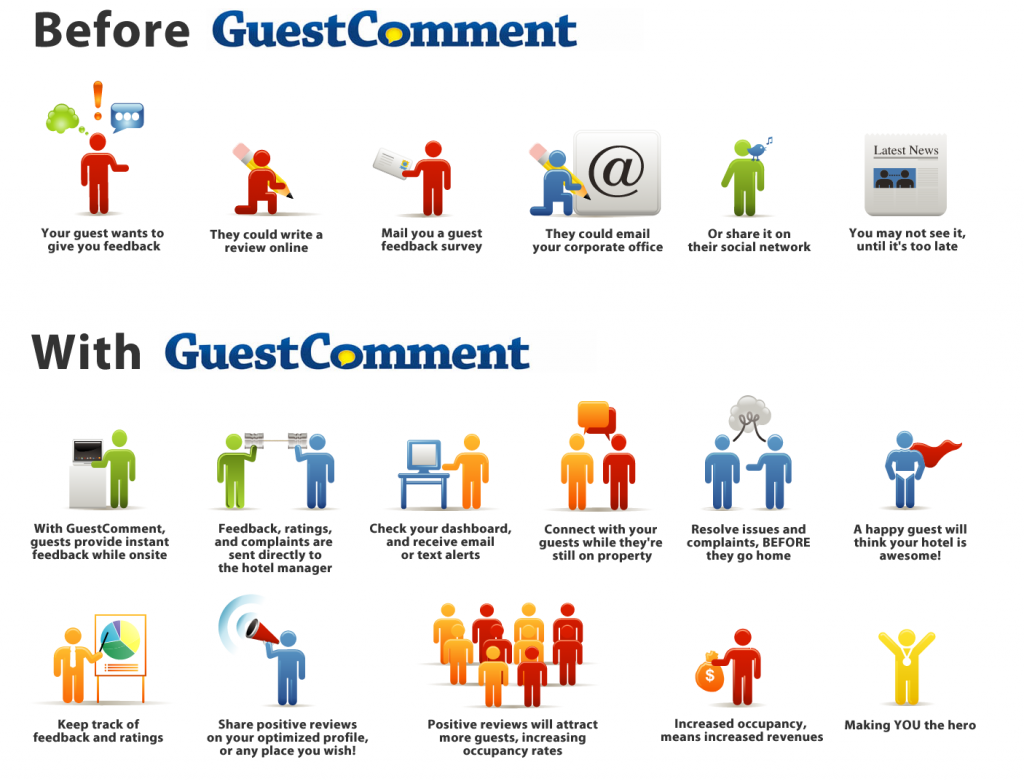 Why Choose GuestComment?